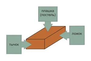Варіанти обробки цегляного каміна оштукатурювання і фарбування каміна з цегли своїми руками -