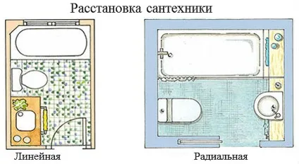 Варіанти перепланування ванної кімнати і санвузла, фото планування санвузла 4 кв м, 3 кв м, 2 кв м, а (ванною) Варіанти перепланування ванної кімнати і санвузла, фото планування санвузла 4 кв м, 3 кв м, 2 кв м, а