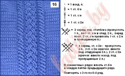 Візерунки з кіс і джгутів гачком