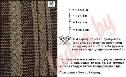 Візерунки з кіс і джгутів гачком