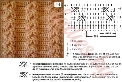 Візерунки з кіс і джгутів гачком