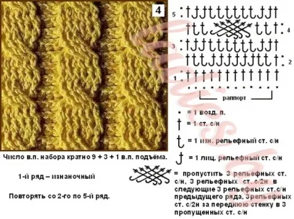Візерунки з кіс і джгутів гачком