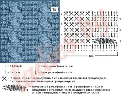 Візерунки з кіс і джгутів гачком