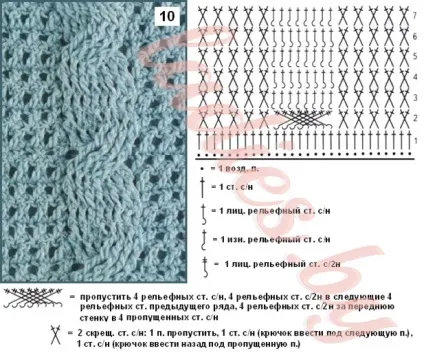 Візерунки з кіс і джгутів гачком