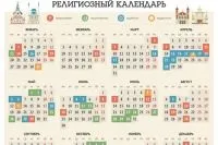 У чому сенс православного свята трійця, вічні питання, питання-відповідь, аргументи і факти (рпц) У чому сенс православного свята трійця, вічні питання, питання-відповідь, аргументи і факти