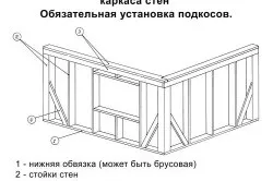 Вентиляція в каркасної лазні принцип організації (вентиляція каркасної лазня віддушина обладнання) Вентиляція в каркасної лазні принцип організації