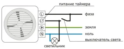 Вентиляція у ванній кімнаті варіанти пристрою природною і примусовою систем (вентиляція) Вентиляція у ванній кімнаті варіанти пристрою природною і примусовою систем