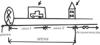 Повернути з дороги людини (людини) Повернути з дороги людини
