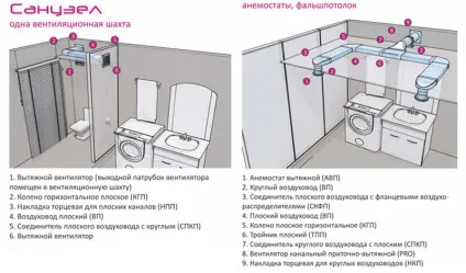 Вентиляція у ванній кімнаті варіанти пристрою природною і примусовою систем (вентиляція у ванній кімнаті установка) Вентиляція у ванній кімнаті варіанти пристрою природною і примусовою систем