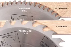 Вибір дискової пили основні критерії і рекомендації (Безпечне використання інструменту) Вибір дискової пили основні критерії та рекомендації
