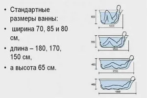 Види традиційних і сучасних ванн, їх переваги та недоліки (недоліки чавунних ванн) Види традиційних і сучасних ванн, їх переваги та недоліки