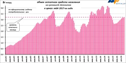 Вигідність рублевих вкладів в травні змінилася на доларову збитковість в червні (вигідність) Вигідність рублевих вкладів в травні змінилася на доларову збитковість в червні