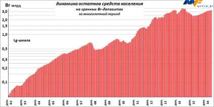 Вигідність рублевих вкладів в травні змінилася на доларову збитковість в червні (залишків коштів населення) Вигідність рублевих вкладів в травні змінилася на доларову збитковість в червні