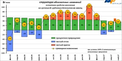 Вигідність рублевих вкладів в травні змінилася на доларову збитковість в червні (вигідність) Вигідність рублевих вкладів в травні змінилася на доларову збитковість в червні