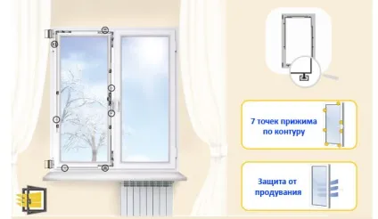 Вибір пластикових вікон - профілі, камери, армування, ламінування