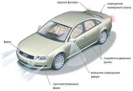 Види автомобільного освітлення