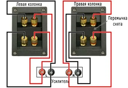 Вибір підсилювача, кабелю, і підключення колонок (і підключення колонок. Публікації. Інтернет-магазин globalaudio.) Вибір підсилювача, кабелю, і підключення колонок