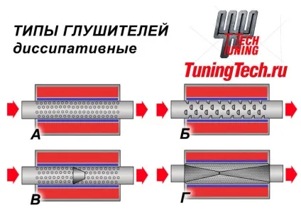 Види глушників, tuningtech