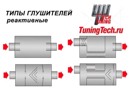 Види глушників, tuningtech