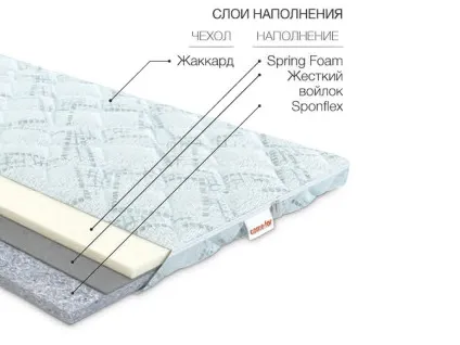 Вибір футона і