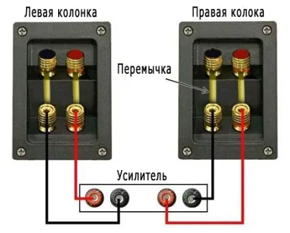 Вибір підсилювача, кабелю, і підключення колонок (підсилювача) Вибір підсилювача, кабелю, і підключення колонок