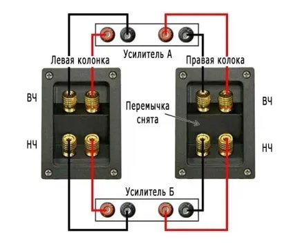 Вибір підсилювача, кабелю, і підключення колонок (кабелю) Вибір підсилювача, кабелю, і підключення колонок