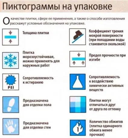 Види кахельної плитки і її маркування (типи кахельної плитки) Види кахельної плитки і її маркування