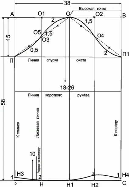 Види рукавів в одязі (види рукавів одязі) Види рукавів в одязі