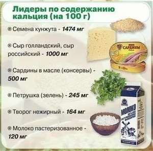 У яких продуктах міститься кальцій, необхідну кількість для організму (в яких продуктах міститься кальцій) У яких продуктах міститься кальцій, необхідну кількість для організму