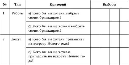 Виявлення психологічного клімату в класі (Особливості психологічного клімату) Виявлення психологічного клімату в класі