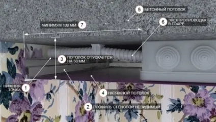 Висота натяжної стелі - мінімальне значення, його розрахунок (значення) Висота натяжної стелі - мінімальне значення, його розрахунок