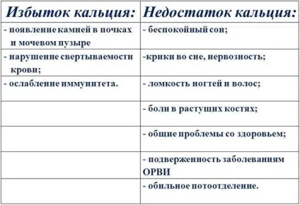 У яких продуктах міститься кальцій, необхідну кількість для організму (продуктах) У яких продуктах міститься кальцій, необхідну кількість для організму