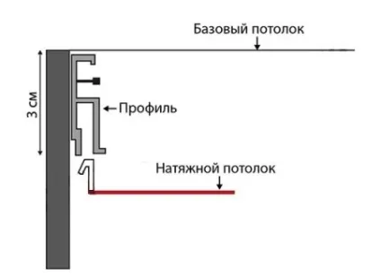 Висота натяжної стелі - мінімальне значення, його розрахунок (натяжної) Висота натяжної стелі - мінімальне значення, його розрахунок