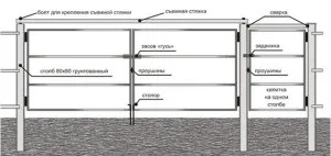 Ворота з профнастилу своїми руками (руками) Ворота з профнастилу своїми руками