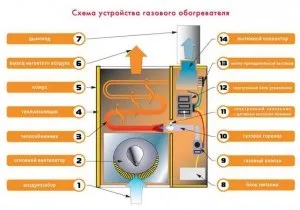 Повітряне опалення приватного будинку - зробіть своїми руками (своїми) Повітряне опалення приватного будинку - зробіть своїми руками