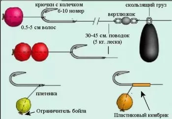 Волосяна оснащення на коропа своїми руками (монтажу) Волосяна оснащення на коропа своїми руками