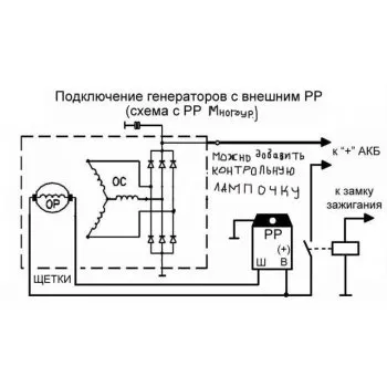 Питання про фішки генератора