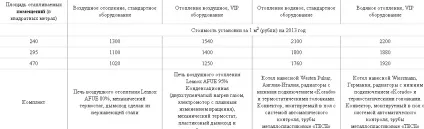Повітряне опалення заміського будинку своїми руками (опалення) Повітряне опалення заміського будинку своїми руками