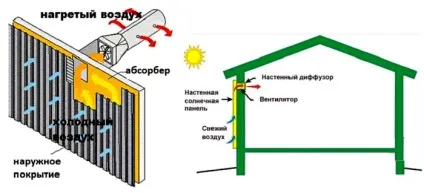 Повітряне опалення приватного будинку своїми руками види схем (будинку) Повітряне опалення приватного будинку своїми руками види схем