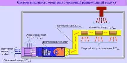 Повітряне опалення приватного будинку своїми руками види схем (приватного) Повітряне опалення приватного будинку своїми руками види схем