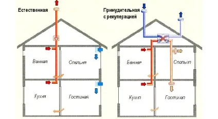 Повітряне опалення приватного будинку своїми руками види схем (приватного) Повітряне опалення приватного будинку своїми руками види схем