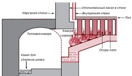 Повітряне опалення заміського будинку своїми руками (повітряне) Повітряне опалення заміського будинку своїми руками