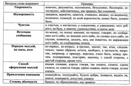 По-перше, по-друге, по-третє - це якісь частини мови (мови) По-перше, по-друге, по-третє - це якісь частини мови
