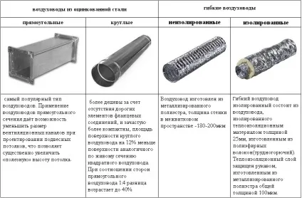 Повітряне опалення заміського будинку своїми руками (заміського) Повітряне опалення заміського будинку своїми руками