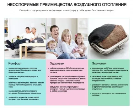 Повітряне опалення приватного будинку своїми руками види схем (повітряне) Повітряне опалення приватного будинку своїми руками види схем