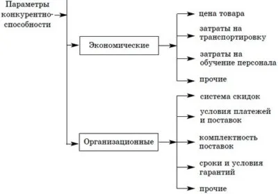 Введення, управління якістю як фактор успіху підприємства в конкурентній боротьбі - підготовка (навчальні матеріали) Введення, управління якістю як фактор успіху підприємства в конкурентній боротьбі - підготовка
