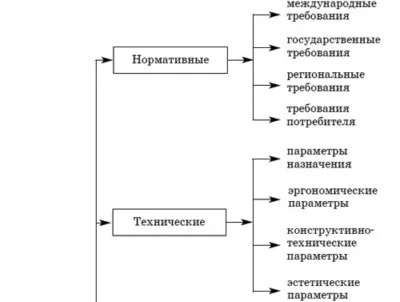 Введення, управління якістю як фактор успіху підприємства в конкурентній боротьбі - підготовка (успіху) Введення, управління якістю як фактор успіху підприємства в конкурентній боротьбі - підготовка