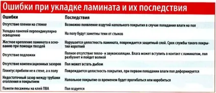 Здуття ламінату, причини та способи усунення, рекомендації перед укладанням