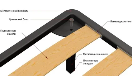 Все про ортопедичні підставах і решітках для матраца вибір і особливості конструкції