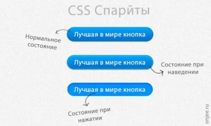 Введення в css спрайт, блог про веб-дизайн onjee
